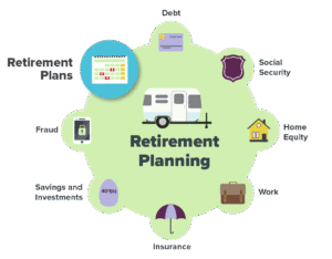 15 retirement retirement planning retirement plans