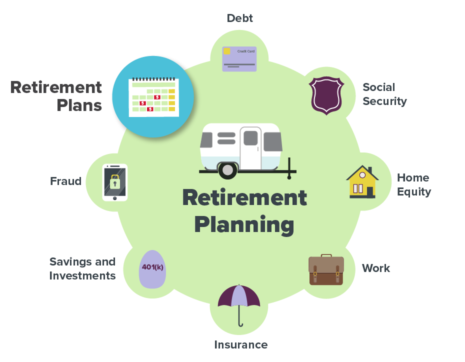 15 retirement retirement planning retirement plans